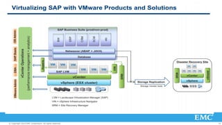 © Copyright 2014 EMC Corporation. All rights reserved. 18 
 