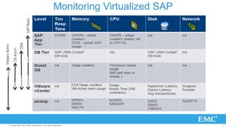 Monitoring Virtualized SAP 
© Copyright 2014 EMC Corporation. All rights reserved. 23 
 