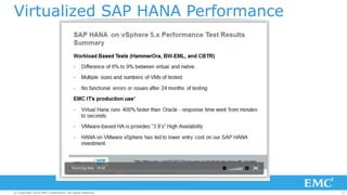 Virtualized SAP HANA Performance 
© Copyright 2014 EMC Corporation. All rights reserved. 27 
 