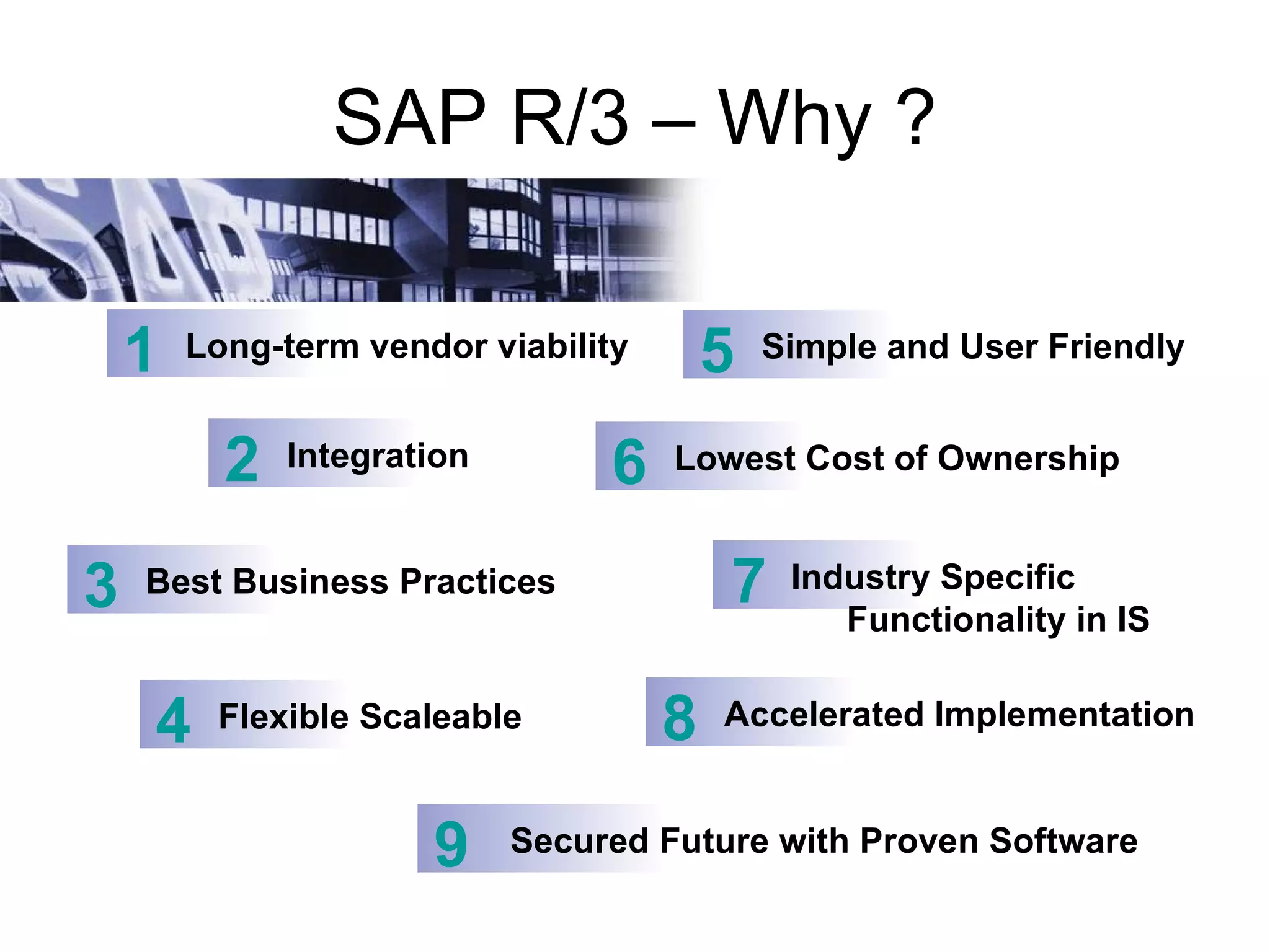 SAP R/3 – Why ? 1 Long-term vendor viability 2 Integration 3 Best Business Practices 4 Flexible Scaleable 6 Lowest Cost of Ownership 7 Industry Specific Functionality in IS 8 Accelerated Implementation 9 Secured Future with Proven Software 5 Simple and User Friendly 