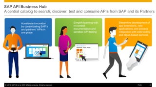 © 2016 SAP SE or an SAP affiliate company. All rights reserved. 4Public
SAP API Business Hub
A central catalog to search, discover, test and consume APIs from SAP and its Partners
Simplify learning with
in-context
documentation and
sandbox API testing
Accelerate innovation
by consolidating SAP’s
and partners’ APIs in
one place
Streamline development of
app extensions, new
applications, and process
integration with web tooling
and cloud-based services
 