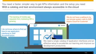 © 2016 SAP SE or an SAP affiliate company. All rights reserved. 3Public
You need a faster, simpler way to get APIs information and the setup you need
With a catalog and test environment always accessible in the cloud
We do not have a setting to try
out remote system calls to SAP
Hybris Cloud for Customer
I do not know where to find out
how to use application
interfaces to SAP
SuccessFactors
We need a single catalog of application interfaces and an
effective setup to accelerate our learning and improve our
development productivity
The backlog of mobile app
requests from marketing HR is
growing
© 2016 SAP SE or an SAP affiliate company. All rights reserved. 3Public
 