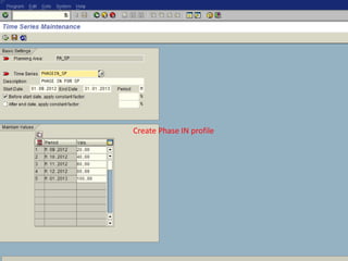 Create Phase IN profile 
 