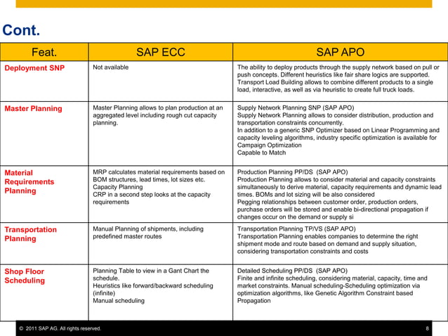 Sap apo vs. ecc | PDF