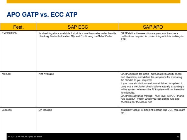 sap apo vs ecc ecc full form