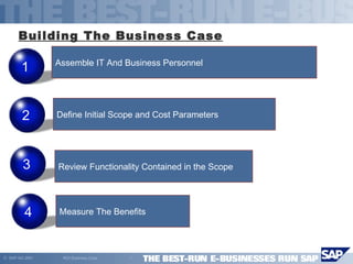 Building The Business Case Assemble IT And Business Personnel Define Initial Scope and Cost Parameters Review Functionality Contained in the Scope Measure The Benefits 3 2 1 4 