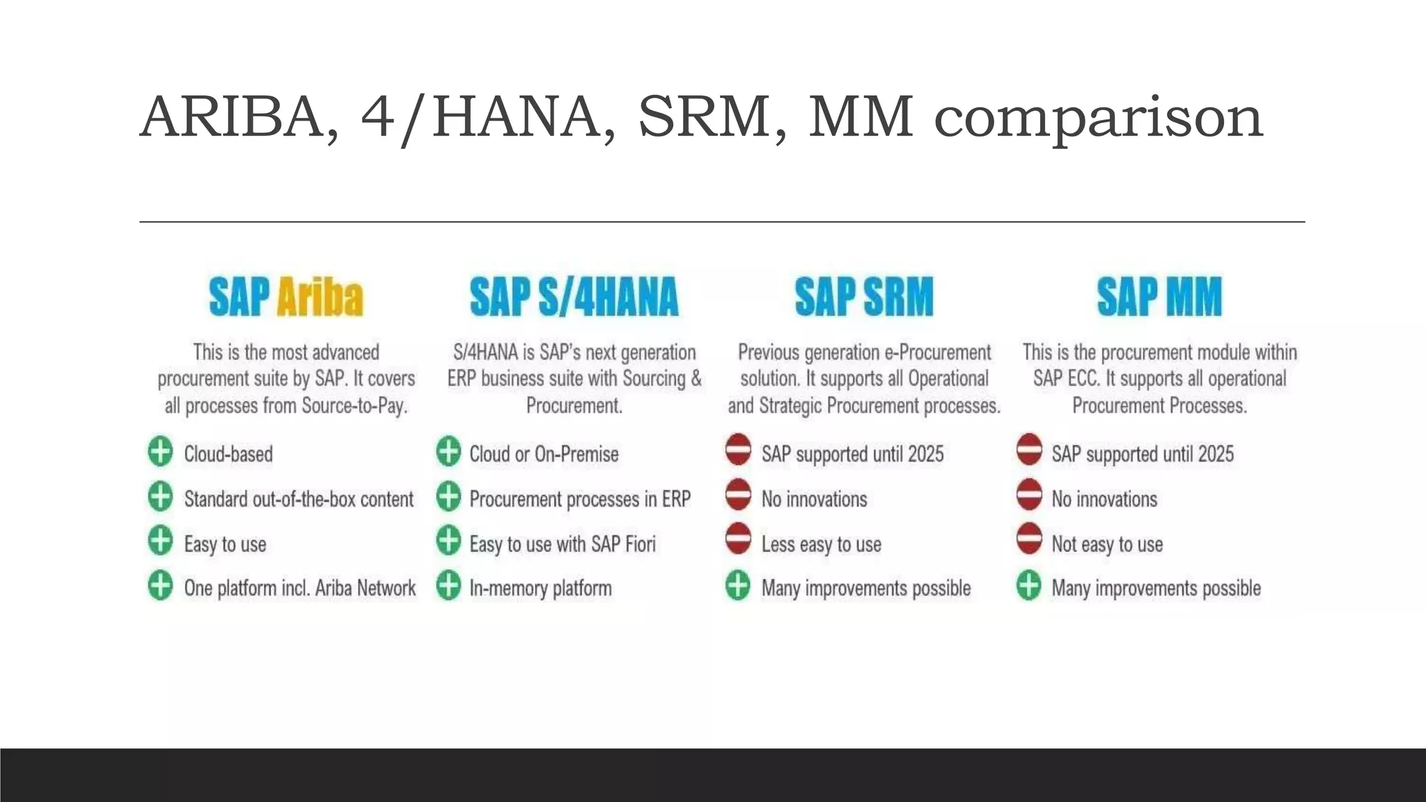 ARIBA, 4/HANA, SRM, MM comparison
 