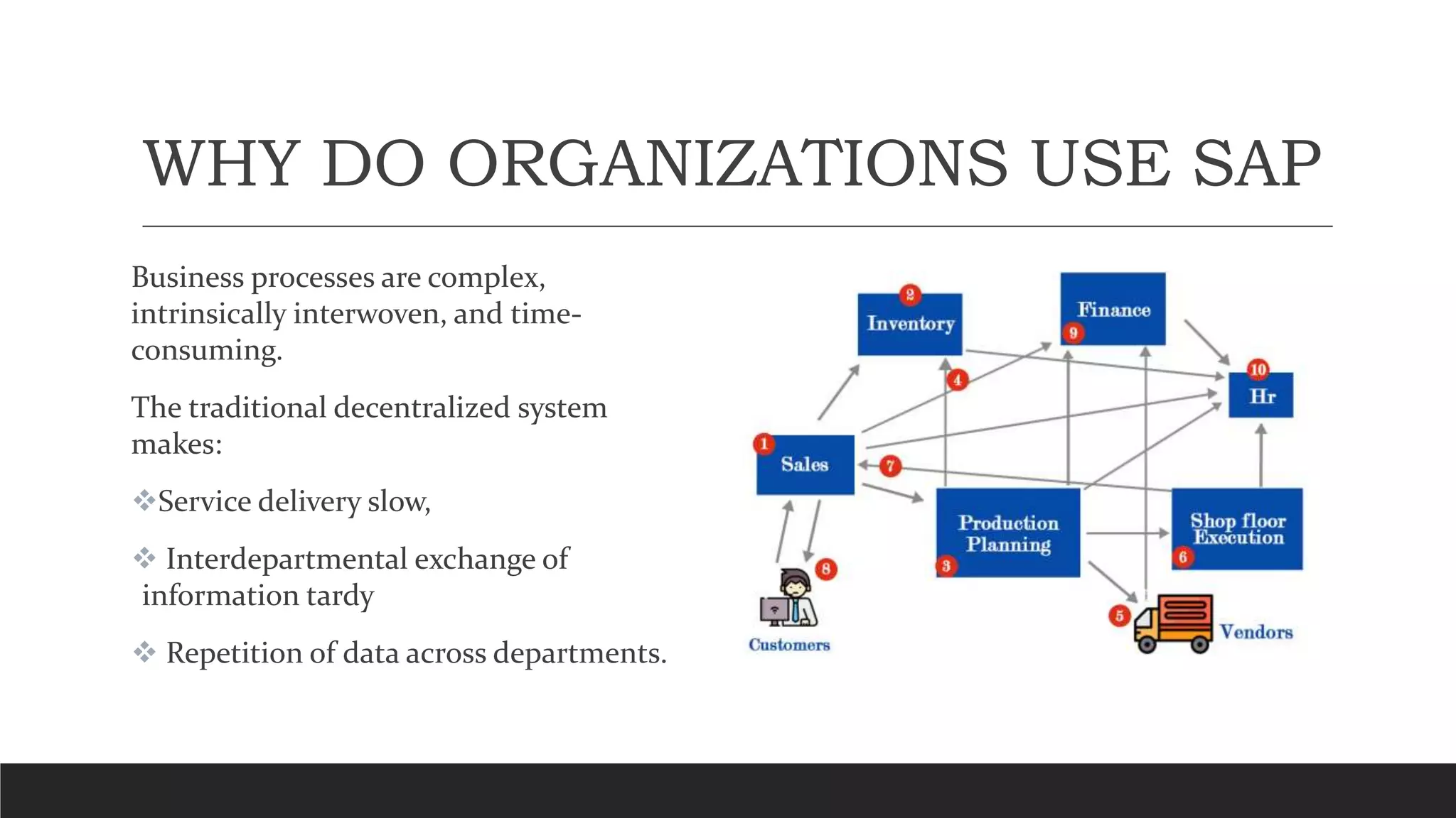 WHY DO ORGANIZATIONS USE SAP
Business processes are complex,
intrinsically interwoven, and time-
consuming.
The traditional decentralized system
makes:
Service delivery slow,
 Interdepartmental exchange of
information tardy
 Repetition of data across departments.
 