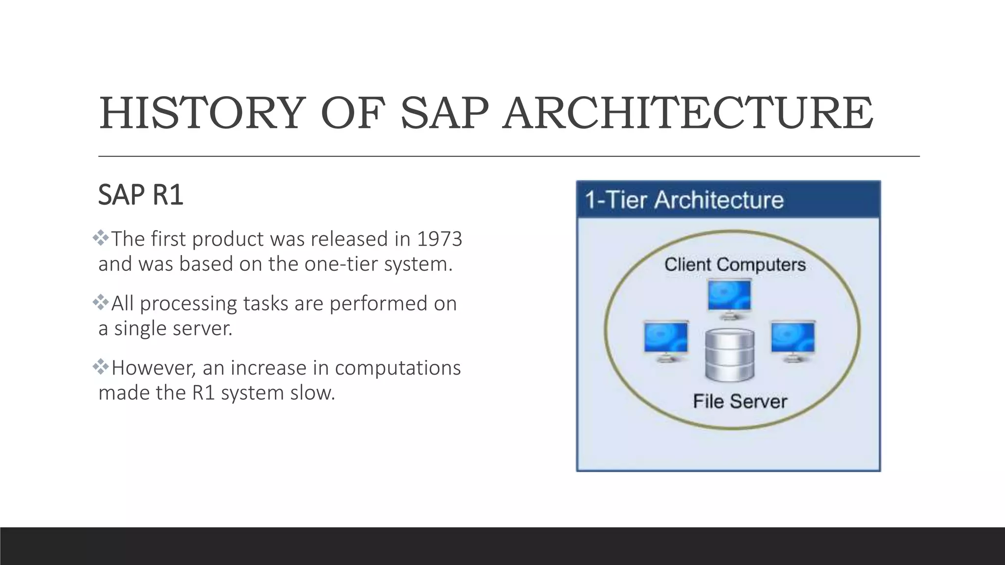 HISTORY OF SAP ARCHITECTURE
SAP R1
The first product was released in 1973
and was based on the one-tier system.
All processing tasks are performed on
a single server.
However, an increase in computations
made the R1 system slow.
 