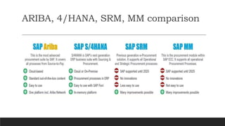 ARIBA, 4/HANA, SRM, MM comparison
 