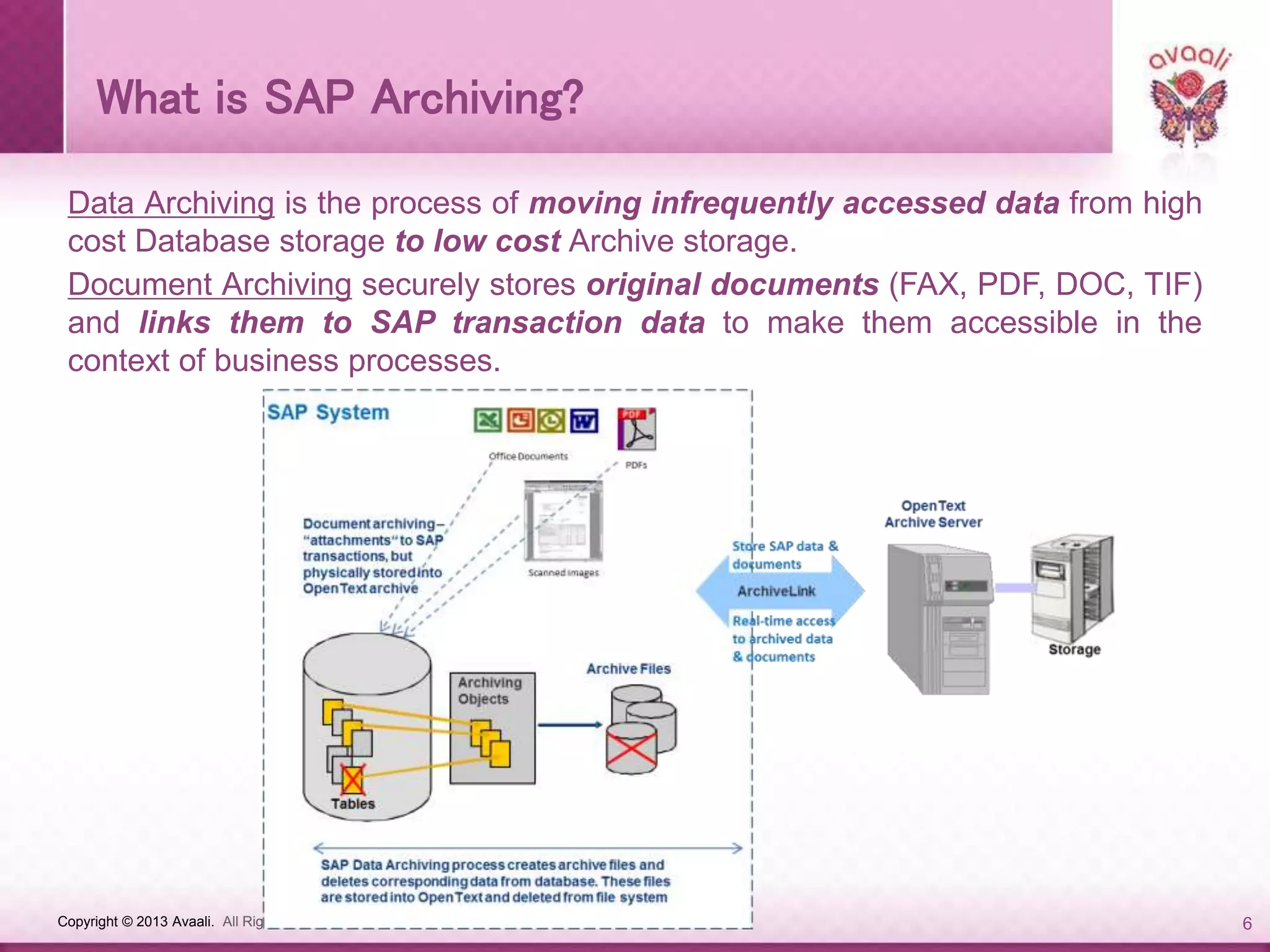 Copyright © 2013 Avaali. All Rights Reserved. 6
What is SAP Archiving?
Data Archiving is the process of moving infrequently accessed data from high
cost Database storage to low cost Archive storage.
Document Archiving securely stores original documents (FAX, PDF, DOC, TIF)
and links them to SAP transaction data to make them accessible in the
context of business processes.
 
