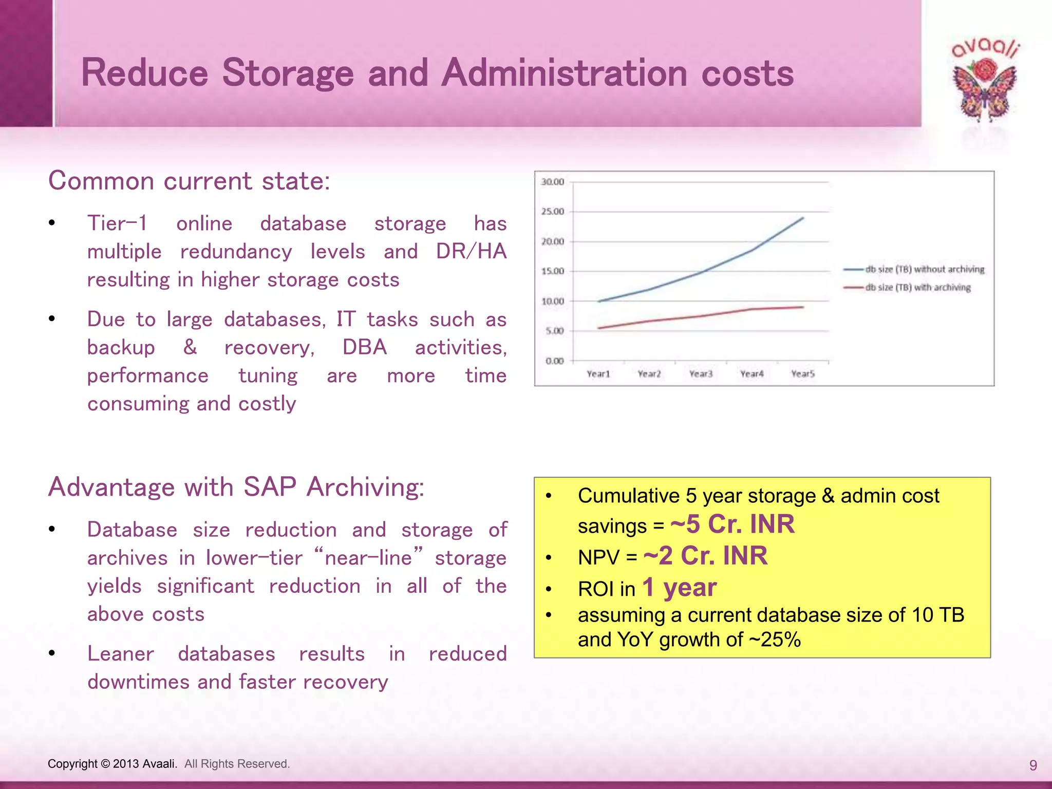 Copyright © 2013 Avaali. All Rights Reserved. 9
Reduce Storage and Administration costs
Common current state:
• Tier-1 online database storage has
multiple redundancy levels and DR/HA
resulting in higher storage costs
• Due to large databases, IT tasks such as
backup & recovery, DBA activities,
performance tuning are more time
consuming and costly
Advantage with SAP Archiving:
• Database size reduction and storage of
archives in lower-tier “near-line” storage
yields significant reduction in all of the
above costs
• Leaner databases results in reduced
downtimes and faster recovery
• Cumulative 5 year storage & admin cost
savings = ~5 Cr. INR
• NPV = ~2 Cr. INR
• ROI in 1 year
• assuming a current database size of 10 TB
and YoY growth of ~25%
 
