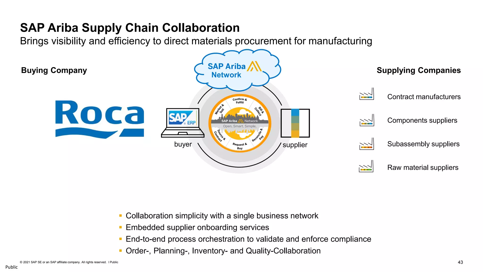 43
© 2021 SAP SE or an SAP affiliate company. All rights reserved. ǀ Public
Public
SAP Ariba Supply Chain Collaboration
Brings visibility and efficiency to direct materials procurement for manufacturing
Supplying Companies
Buying Company
Contract manufacturers
Components suppliers
Subassembly suppliers
Raw material suppliers
▪ Collaboration simplicity with a single business network
▪ Embedded supplier onboarding services
▪ End-to-end process orchestration to validate and enforce compliance
▪ Order-, Planning-, Inventory- and Quality-Collaboration
buyer supplier
Network
 