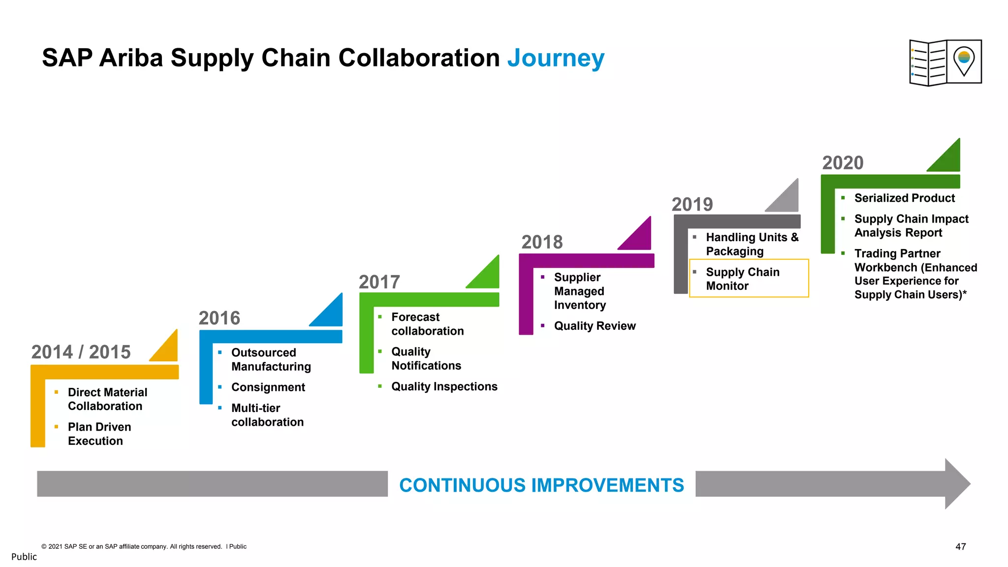 47
© 2021 SAP SE or an SAP affiliate company. All rights reserved. ǀ Public
Public
SAP Ariba Supply Chain Collaboration Journey
▪ Direct Material
Collaboration
▪ Plan Driven
Execution
▪ Outsourced
Manufacturing
▪ Consignment
▪ Multi-tier
collaboration
▪ Forecast
collaboration
▪ Quality
Notifications
▪ Quality Inspections
▪ Supplier
Managed
Inventory
▪ Quality Review
▪ Handling Units &
Packaging
▪ Supply Chain
Monitor
2014 / 2015
2016
2017
2018
2019
CONTINUOUS IMPROVEMENTS
▪ Serialized Product
▪ Supply Chain Impact
Analysis Report
▪ Trading Partner
Workbench (Enhanced
User Experience for
Supply Chain Users)*
2020
 