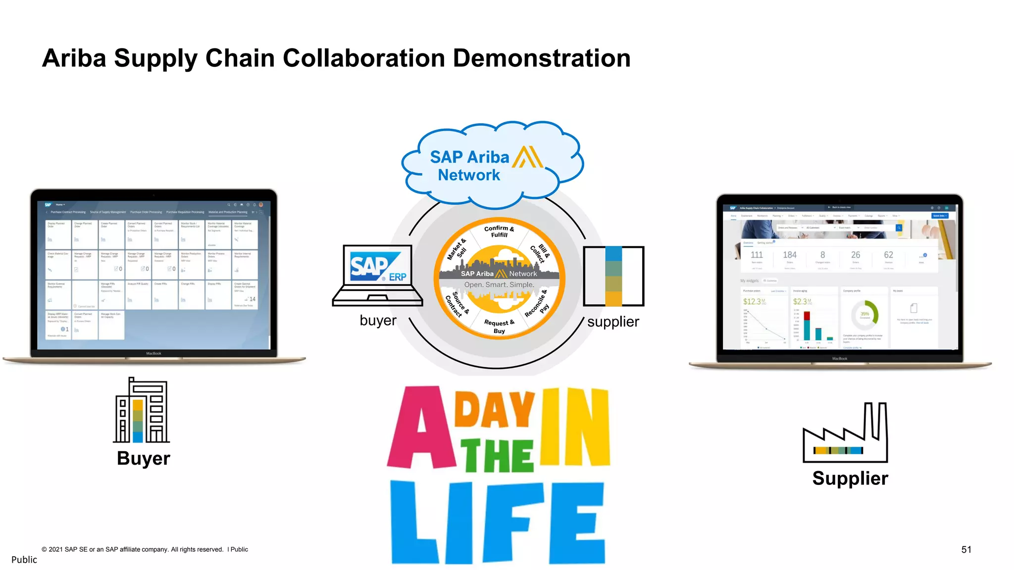 51
© 2021 SAP SE or an SAP affiliate company. All rights reserved. ǀ Public
Public
Ariba Supply Chain Collaboration Demonstration
Supplier
Buyer
buyer supplier
Network
 