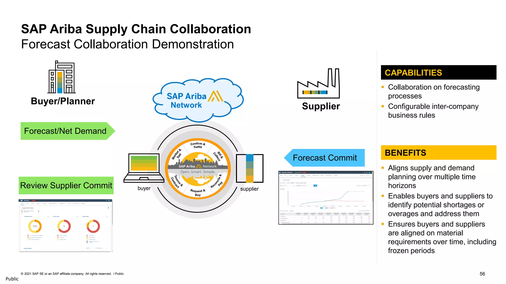 56
© 2021 SAP SE or an SAP affiliate company. All rights reserved. ǀ Public
Public
SAP Ariba Supply Chain Collaboration
Forecast Collaboration Demonstration
Forecast/Net Demand
Forecast Commit
buyer supplier
Supplier
Buyer/Planner
Review Supplier Commit
CAPABILITIES
▪ Collaboration on forecasting
processes
▪ Configurable inter-company
business rules
BENEFITS
▪ Aligns supply and demand
planning over multiple time
horizons
▪ Enables buyers and suppliers to
identify potential shortages or
overages and address them
▪ Ensures buyers and suppliers
are aligned on material
requirements over time, including
frozen periods
Network
 