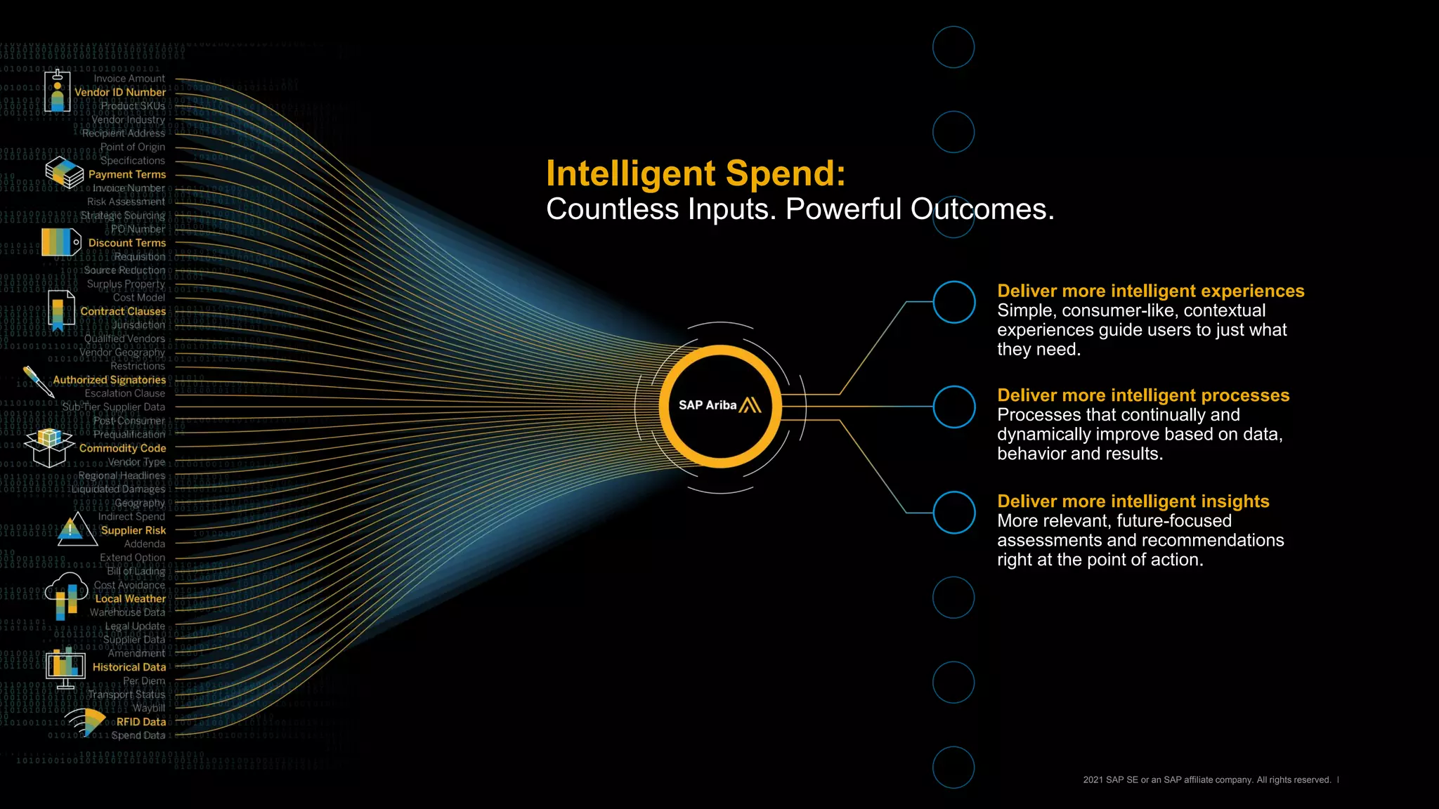 © 2021 SAP SE or an SAP affiliate company. All rights reserved. ǀ
Deliver more intelligent experiences
Simple, consumer-like, contextual
experiences guide users to just what
they need.
Deliver more intelligent processes
Processes that continually and
dynamically improve based on data,
behavior and results.
Deliver more intelligent insights
More relevant, future-focused
assessments and recommendations
right at the point of action.
Intelligent Spend:
Countless Inputs. Powerful Outcomes.
 