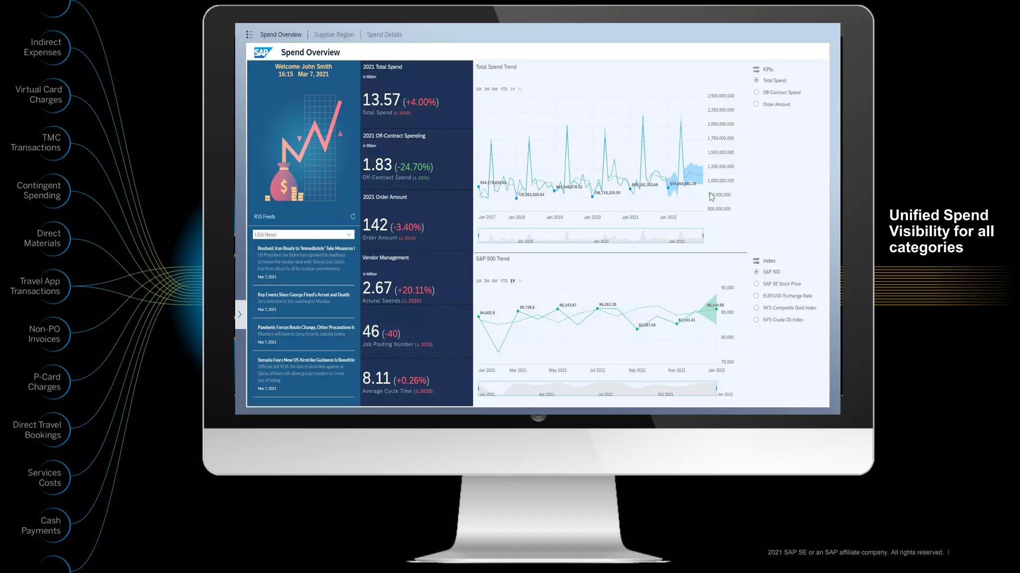© 2021 SAP SE or an SAP affiliate company. All rights reserved. ǀ
Unified Spend
Visibility for all
categories
 