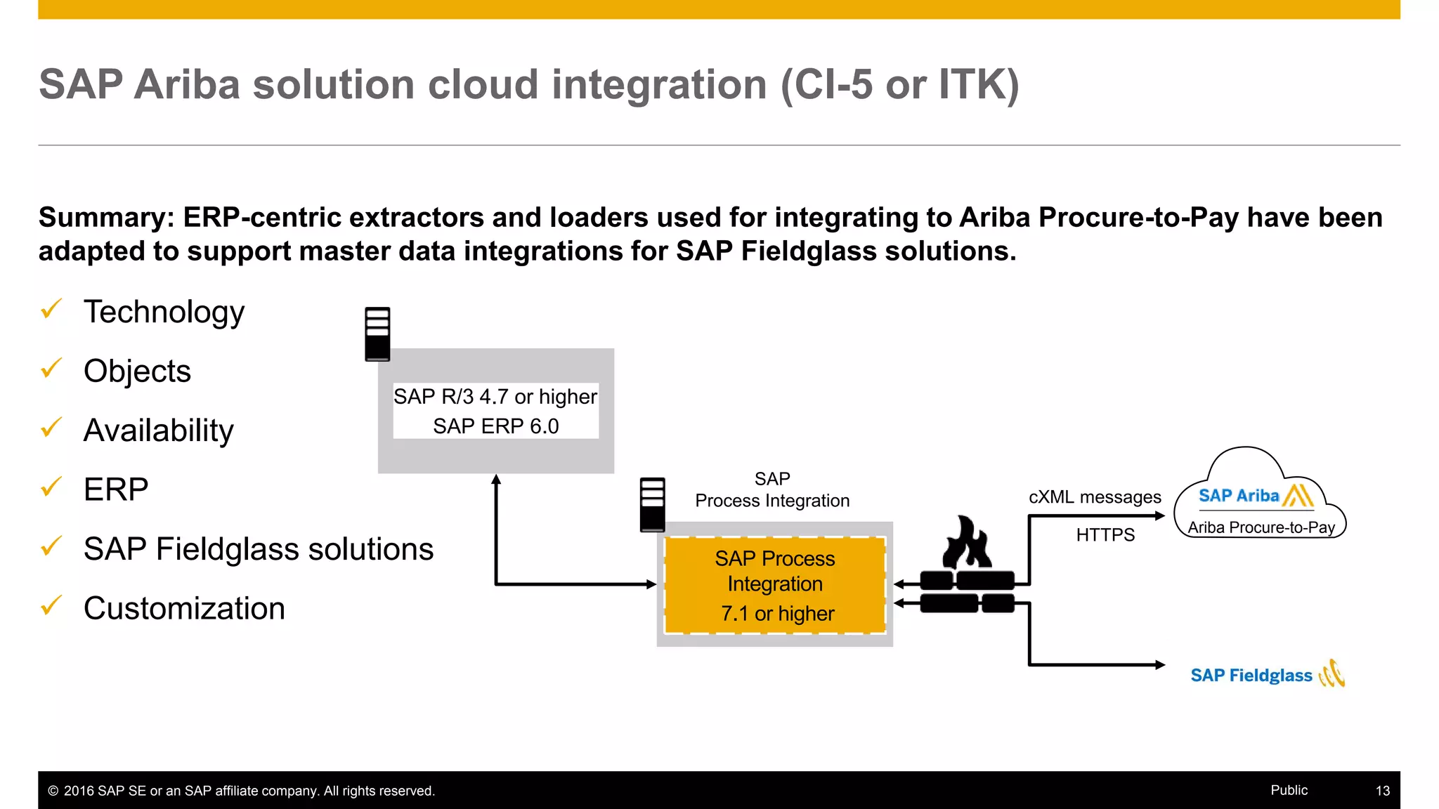 © 2016 SAP SE or an SAP affiliate company. All rights reserved. 13Public
SAP Ariba solution cloud integration (CI-5 or ITK)
Summary: ERP-centric extractors and loaders used for integrating to Ariba Procure-to-Pay have been
adapted to support master data integrations for SAP Fieldglass solutions.
 Technology
 Objects
 Availability
 ERP
 SAP Fieldglass solutions
 Customization
Ariba Procure-to-Pay
SAP
Process Integration
SAP R/3 4.7 or higher
SAP ERP 6.0
SAP Process
Integration
7.1 or higher
cXML messages
HTTPS
 