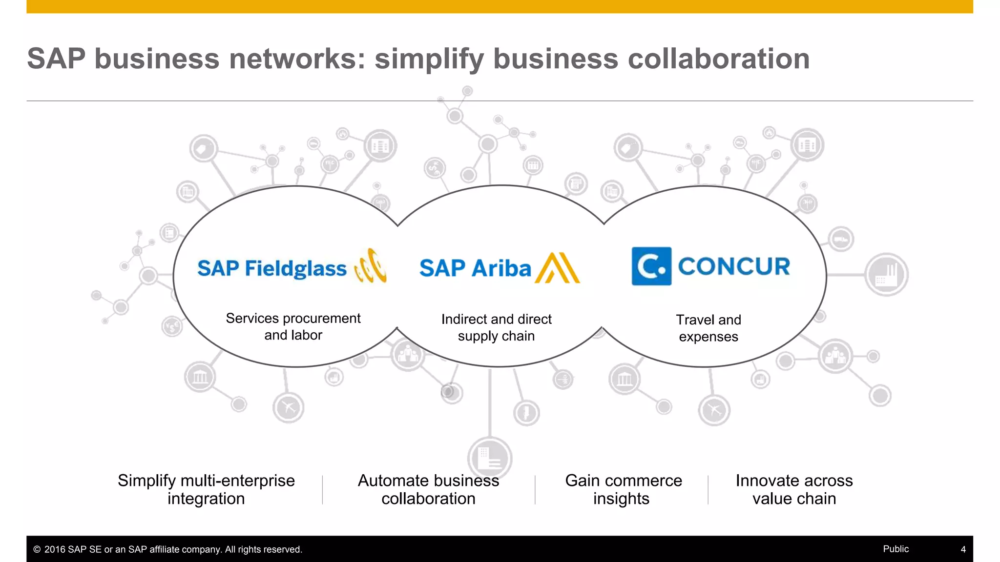 © 2016 SAP SE or an SAP affiliate company. All rights reserved. 4Public
SAP business networks: simplify business collaboration
Services procurement
and labor
Indirect and direct
supply chain
Travel and
expenses
Simplify multi-enterprise
integration
Gain commerce
insights
Automate business
collaboration
Innovate across
value chain
 