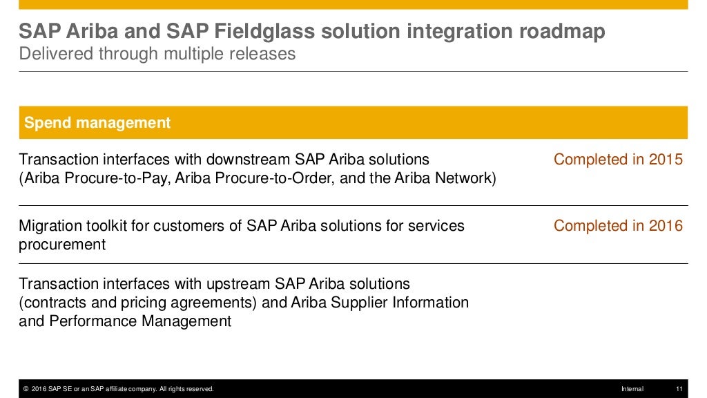 SAP Ariba Procurement and SAP Fieldglass Solution Integration