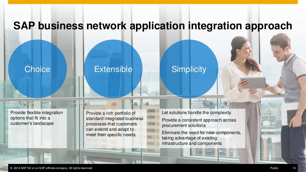 SAP Ariba Procurement and SAP Fieldglass Solution Integration