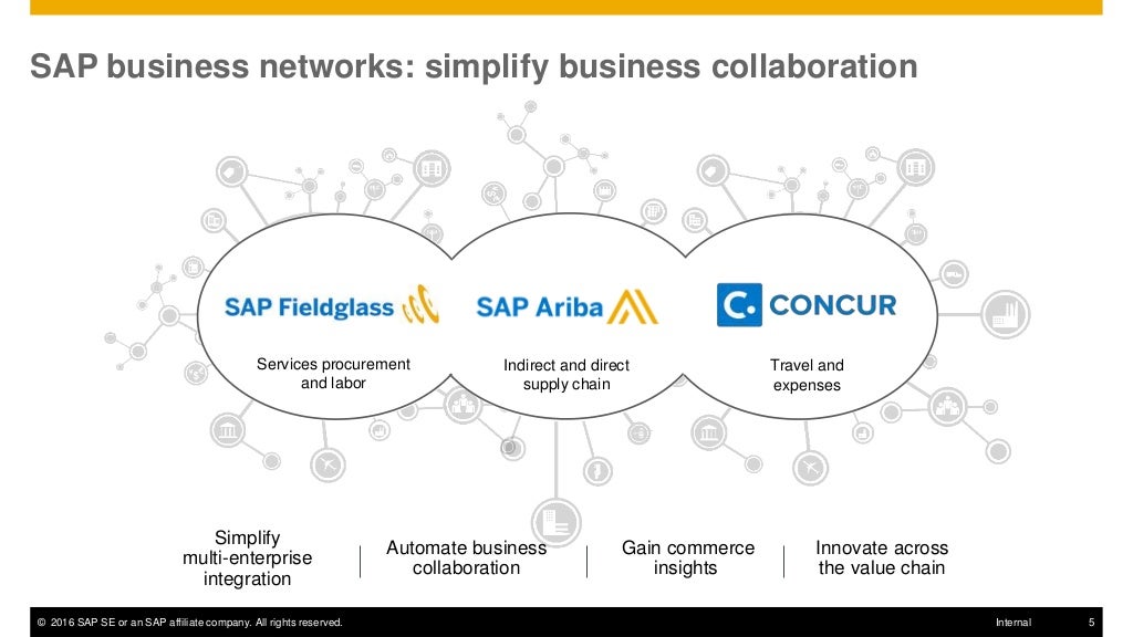 SAP Ariba Procurement And SAP Fieldglass Solution Integration sap-ariba-procurement-and-sap-fieldglass-solution-integration