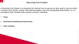 A Sourcing Full Project is a discipline for stating how to source an item and/or service within
a certain time frame, usually with defined stages, and with designated deliverables. It is a
workspace that includes best practice content, including:
1. Tasks
2. Documents (including sourcing events)
3. Team members
Sourcing Full Project
08/10/2025
©
it
e
ll
i
g
e
n
c
e
2
0
1
5
11
 