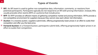  RFI : An RFI event is used to gather non-competitive data, information, comments, or reactions from
potential participants. Participants typically do not respond to an RFI with pricing information. Instead, RFIs
usually precede other events (RFPs or auctions) that include price.
 RFP: An RFP provides an efficient means of gathering competitive market and pricing information. RFPs provide a
non-competitive environment for suppliers because they cannot view each others’ bid information.
 Auction: In a reverse auction, suppliers submit bids, offering progressively lower prices in an effort to outdo their
competition and offer you the best price.
 Forward Auction: In a Forward Auction, participants submit bids, offering progressively higher prices in an
effort to outdo their competition.
Types of Events
08/10/2025
©
it
e
ll
i
g
e
n
c
e
2
0
1
5
13
 