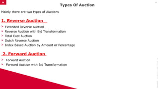 Mainly there are two types of Auctions
1. Reverse Auction
s
 Extended Reverse Auction
 Reverse Auction with Bid Transformation
 Total Cost Auction
 Dutch Reverse Auction
 Index Based Auction by Amount or Percentage
2. Forward Auction
s
 Forward Auction
 Forward Auction with Bid Transformation
Types Of Auction
08/10/2025
©
it
e
ll
i
g
e
n
c
e
2
0
1
5
14
 