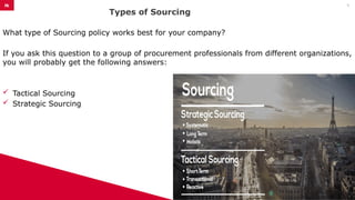 Types of Sourcing
08/10/2025
©
it
e
ll
i
g
e
n
c
e
2
0
1
5
9
What type of Sourcing policy works best for your company?
If you ask this question to a group of procurement professionals from different organizations,
you will probably get the following answers:
 Tactical Sourcing
 Strategic Sourcing
 