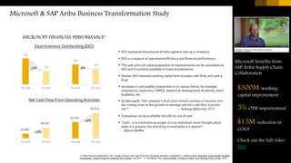 Microsoft & SAP Ariba Business Transformation Study
$300M working
capital improvement
5% OTIF improvement
$15M reduction in
COGS
Check out the full video
here
1. Public Financial Statements, DIO: Google Finance, Net Cash Flow from Operating Activities: AmigoBulls 2. Seeking Alpha, Microsoft: Cloud Growth Exceeds
Expectations, Shares Priced for Additional 50% Upside, July 2017 3. The Motley Fool, Warren Buffett: 3 Ways to Protect Your Savings From a Crisis, 2015
Microsoft benefits from
SAP Ariba Supply Chain
Collaboration
 DIO represents the amount of time capital is tied up in inventory
 DIO is a measure of operational efficiency and financial performance
 The cash and cost value proposition of improvements can be calculated via
DIO and it’s publicly available in financial statements
 Shorter DIO improves working capital and increases cash flow; and cash is
king!
 Increases in cash enables investment in it’s various forms, for example
acquisitions, expansion, CAPEX, research & development, dividends, share
buybacks, etc.
 On Microsoft, “The company’s stock price should continue to increase over
the coming years as this growth in earnings and free cash flow is proven
out.”2 -- Seeking Alpha July 2017
 Companies can be profitable but still run out of cash
 “Cash...is to a business as oxygen is to an individual: never thought about
when it is present, the only thing in mind when it is absent”3
-- Warren Buffet
MICROSOFT FINANCIAL PERFORMANCE1
29
22
Q1 2016 Q1 2017
25
23
Q2 2016 Q2 2017
23% 9%
Days Inventory Outstanding (DIO)
Net Cash Flow From Operating Activities
Q1 2016 Q1 2017
15%
Q2 2016 Q2 2017
19%
24,860
28,500
33,330
39,510
 