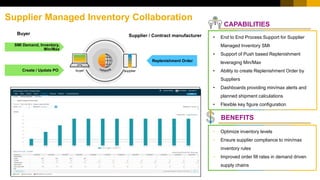 Supplier Managed Inventory Collaboration
SMI Demand, Inventory,
Min/Max
Create / Update PO
Replenishment Order
buyer supplier
CAPABILITIES
• Optimize inventory levels
• Ensure supplier compliance to min/max
inventory rules
• Improved order fill rates in demand driven
supply chains
• End to End Process Support for Supplier
Managed Inventory SMI
• Support of Push based Replenishment
leveraging Min/Max
• Ability to create Replenishment Order by
Suppliers
• Dashboards providing min/max alerts and
planned shipment calculations
• Flexible key figure configuration
BENEFITS
Buyer Supplier / Contract manufacturer
 