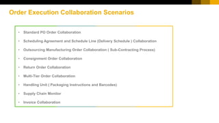 Order Execution Collaboration Scenarios
• Standard PO Order Collaboration
• Scheduling Agreement and Schedule Line (Delivery Schedule ) Collaboration
• Outsourcing Manufacturing Order Collaboration ( Sub-Contracting Process)
• Consignment Order Collaboration
• Return Order Collaboration
• Multi-Tier Order Collaboration
• Handling Unit ( Packaging Instructions and Barcodes)
• Supply Chain Monitor
• Invoice Collaboration
 