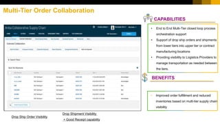 Multi-Tier Order Collaboration
CAPABILITIES
• Improved order fulfillment and reduced
inventories based on multi-tier supply chain
visibility
• End to End Multi-Tier closed loop process
orchestration support
• Support of drop ship orders and shipments
from lower tiers into upper tier or contract
manufacturing locations
• Providing visibility to Logistics Providers to
manage transportation as needed between
the tiers.
BENEFITS
Drop Ship Order Visibility
Drop Shipment Visibility
+ Good Receipt capability
 