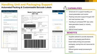 Handling Unit and Packaging Support
Automated Packing & Customizable Barcode Labels CAPABILITIES
• Suppliers allowed to provide shipments
based on packaging specifications
• Easier label printing and automatic
packaging, saving time and resources for
suppliers
• Efficient goods receipt processing for
buyers
• Enhanced UI to support handling unit
visual presentation and control
• Packing instruction support through CSV
and new business rules
• Handling of unit-based PDF (bar code)
label generation based on industry
standards
• B2B & Portal Enabled
BENEFITS
 