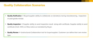 Quality Collaboration Scenarios
• Quality Notification  Buyer/supplier ability to collaborate on deviations during manufacturing, inspection
or post goods receipt.
• Quality Inspection  Supplier ability to send inspection result along with certificate. Supplier ability to send
certificate (CoA, COC) on Ship notice as mandated by Buyer.
• Quality Review  Unstructured Collaboration tool for buyer/supplier. Customer can define their own review
type.
 