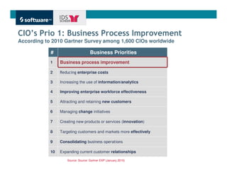 CIO’s Prio 1: Business Process Improvement
According to 2010 Gartner Survey among 1,600 CIOs worldwide

            #                        Business Priorities
            1    Business process improvement

            2    Reducing enterprise costs

            3    Increasing the use of information/analytics

            4    Improving enterprise workforce effectiveness

            5    Attracting and retaining new customers

            6    Managing change initiatives

            7    Creating new products or services (innovation)

            8    Targeting customers and markets more effectively

            9    Consolidating business operations

            10   Expanding current customer relationships

                     Source: Source: Gartner EXP (January 2010)
                                                                    Get There Faster.
 