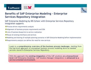 Benefits of SAP Enterprise Modeling – Enterprise
Services Repository Integration
SAP Enterprise Modeling by IDS Scheer with Enterprise Services Repository
integration supports
  Process-driven requirements analysis
  Alignment of business process requirements and SOA
  Link of business blueprints to service realization
  Reuse of existing interfaces and services
  Modeling and sharing of multiple planning scenarios in SAP Enterprise Modeling before implementation
  Requirements analysis can define the need for new services




                                                                                               Get There Faster.
 