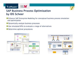 SAP Business Process Optimization
by IDS Scheer
 Enhance SAP Enterprise Modeling for conceptual business process simulation
and optimization
 Dynamically analyze business processes
 Use simulated KPIs to evaluate a range of alternatives
 Determine optimal procedures




                                                                      Get There Faster.
 
