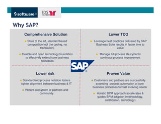 Why SAP?
SAP Offers a Holistic BPM Approach
      Comprehensive Solution                              Lower TCO
        State of the art, standard based      Leverage best practices delivered by SAP
        composition tool (no coding, no        Business Suite results in faster time to
                   translation)                                value

    Flexible and open technology foundation        Manage full process life cycle for
       to effectively extend core business         continous process improvement
                     processes



               Lower risk                               Proven Value
      Standardized process notation fosters    Customers and partners are successfully
    tighter alignment between business & IT     extending process automation of core
                                              business processes for fast evolving needs
      Vibrant ecosystem of partners and
                 community                       Holistic BPM approach accelerates &
                                                 guides BPM adoption (methodology,
                                                        certification, technology)




                                                                                Get There Faster.
 