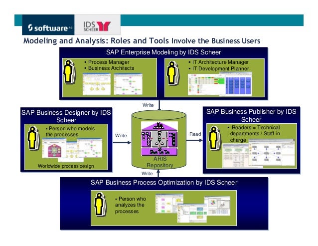 Sap Enterprise Modeling Applications Aris