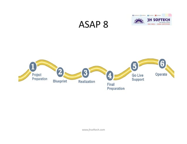Overview Of Asap Methodology For Sap Implementation – HBYRGQ