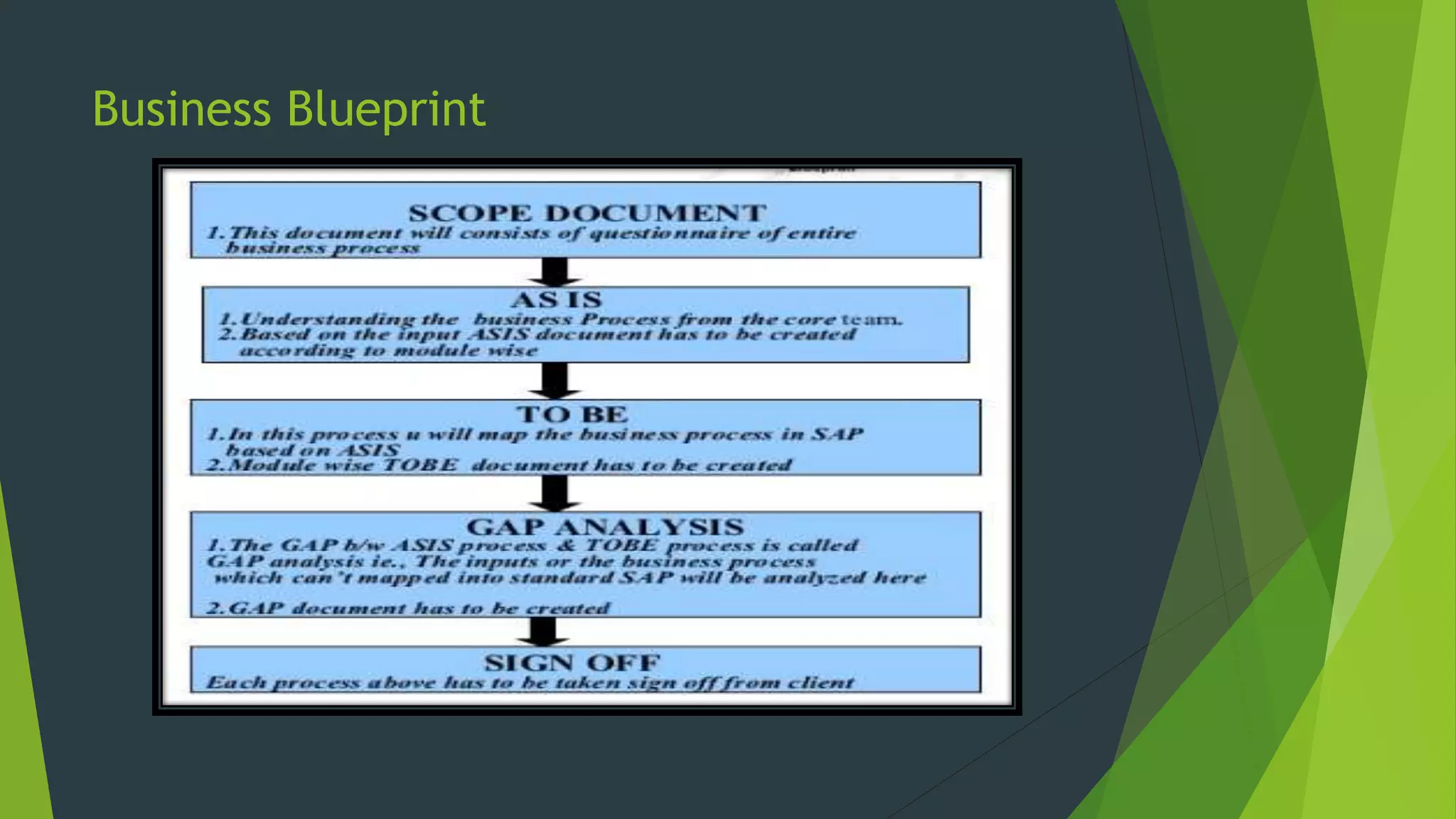 Business Blueprint
 