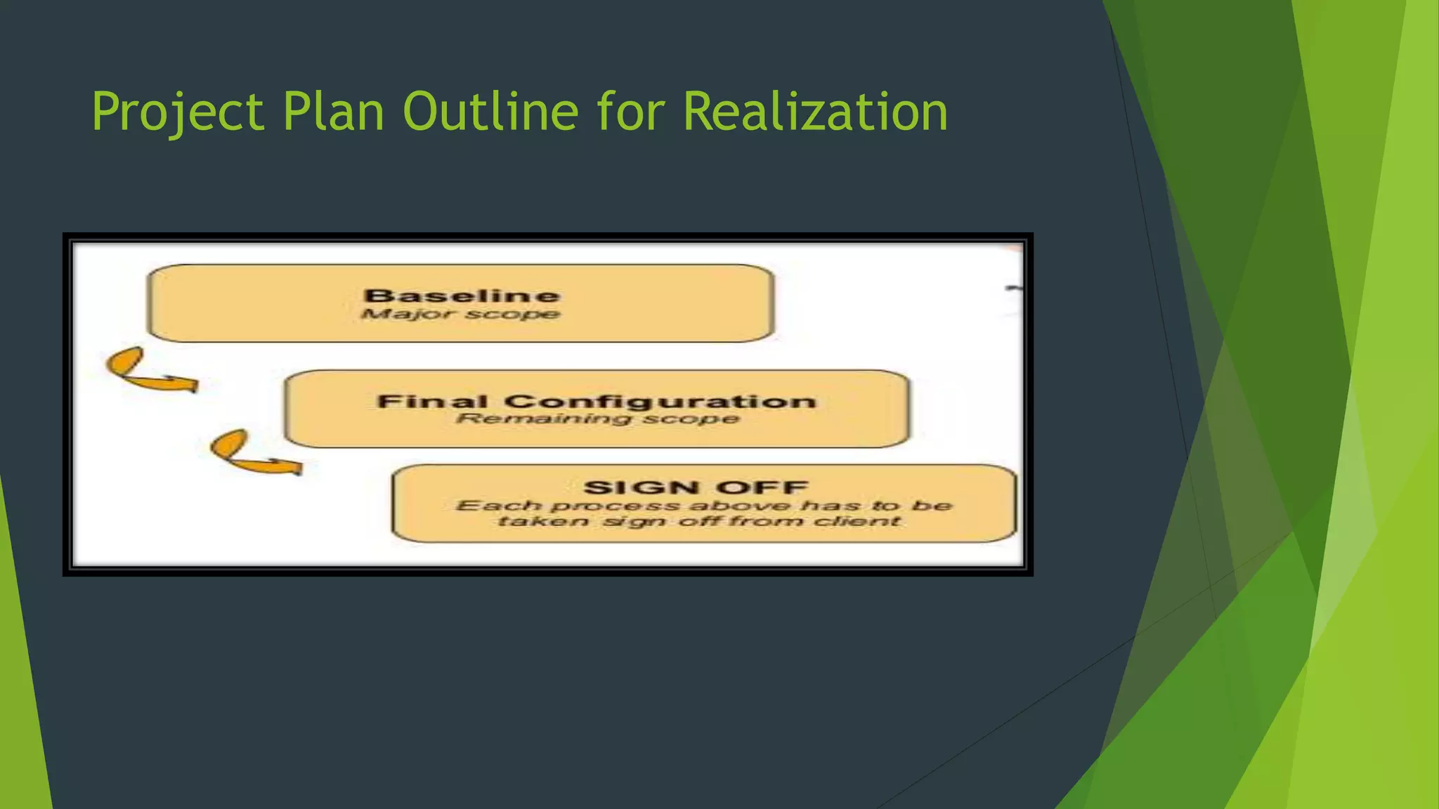 Project Plan Outline for Realization
 