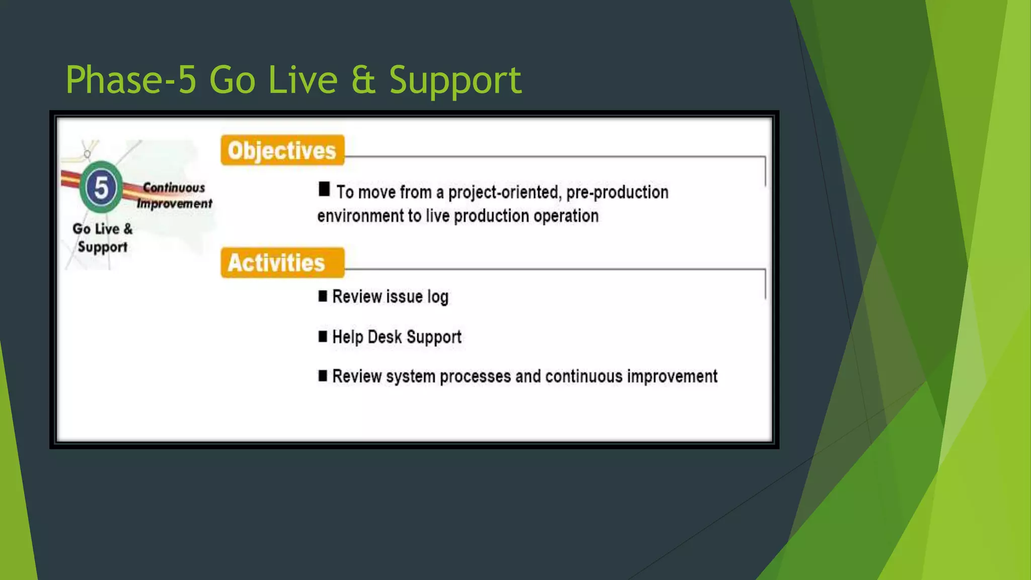 Phase-5 Go Live & Support
 