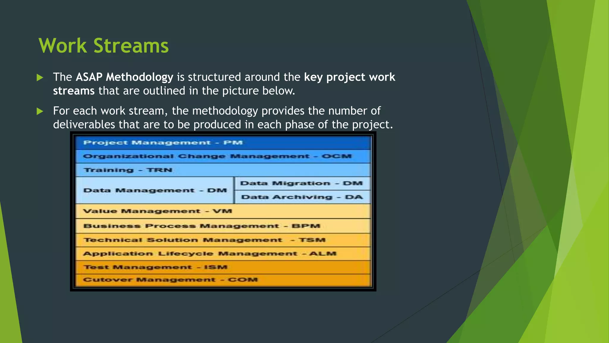 Work Streams
 The ASAP Methodology is structured around the key project work
streams that are outlined in the picture below.
 For each work stream, the methodology provides the number of
deliverables that are to be produced in each phase of the project.
 