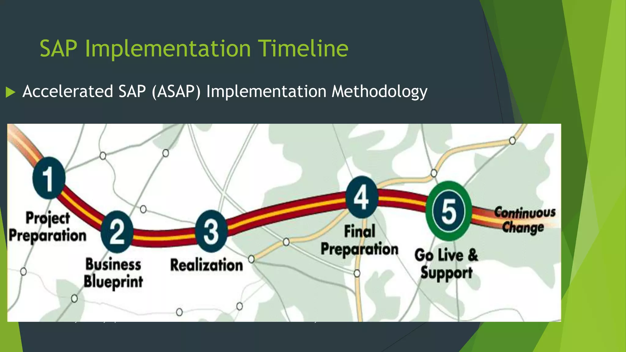 IST 600 ERP Systems: Key Implementation Issues U. Yeliz Eseryel
SAP Implementation Timeline
 Accelerated SAP (ASAP) Implementation Methodology
 