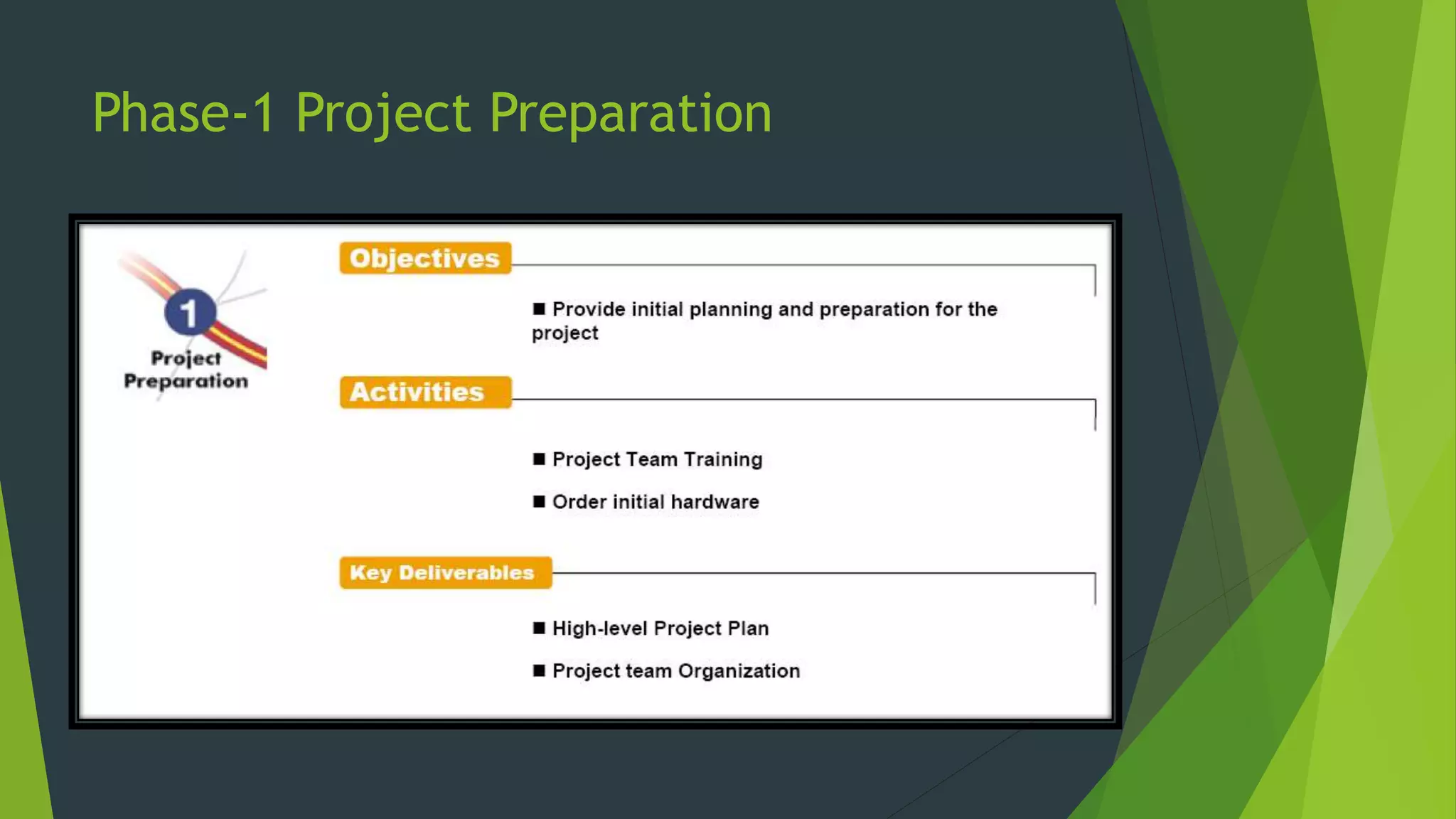 Phase-1 Project Preparation
 