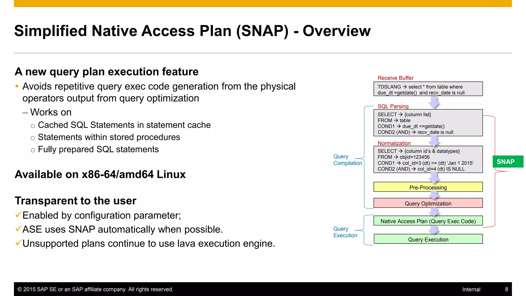 © 2015 SAP SE or an SAP affiliate company. All rights reserved. 8Internal
Simplified Native Access Plan (SNAP) - Overview
A new query plan execution feature
 Avoids repetitive query exec code generation from the physical
operators output from query optimization
– Works on
o Cached SQL Statements in statement cache
o Statements within stored procedures
o Fully prepared SQL statements
Available on x86-64/amd64 Linux
Transparent to the user
Enabled by configuration parameter;
ASE uses SNAP automatically when possible.
Unsupported plans continue to use lava execution engine.
SELECT  {column list}
FROM  table
COND1  due_dt <=getdate()
COND2 (AND)  recv_date is null
SELECT  {column id’s & datatypes}
FROM  objid=123456
COND1  col_id=3 (dt) >= (dt) ‘Jan 1 2015’
COND2 (AND)  col_id=4 (dt) IS NULL
SQL Parsing
Normalization
Pre-Processing
Query Optimization
Native Access Plan (Query Exec Code)
Query
Compilation
TDSLANG  select * from table where
due_dt =getdate() and recv_date is null
Receive Buffer
Query Execution
Query
Execution
SNAP
 